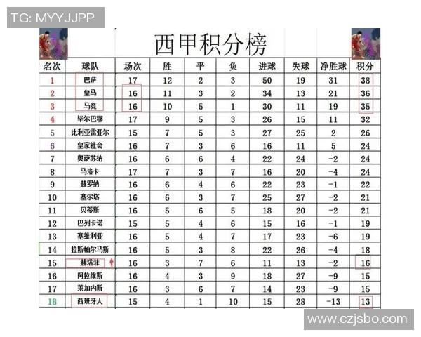 赫塔菲主场迎战马德里竞技双方争夺西甲积分榜关键战役