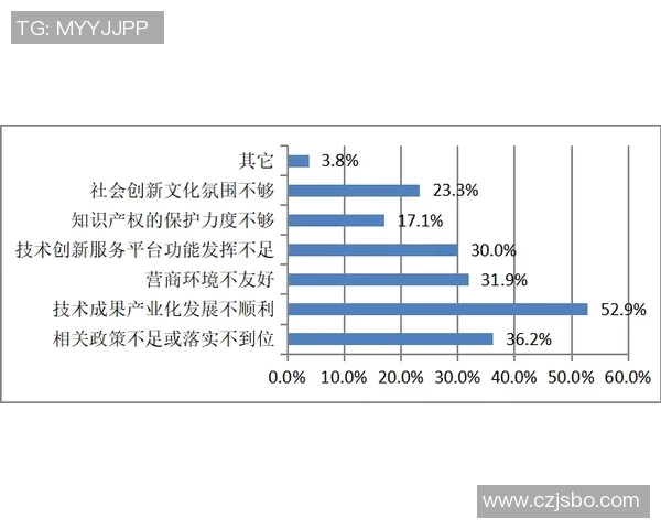 上海极限运动队配合表现的数据分析与提升策略探讨